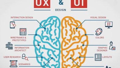 What is UI/UX Design